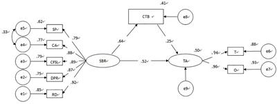 The Relationship Between School-Based Research and Preschool Teachers’ Teaching Ability: The Mediating Role of Constructivist Beliefs in Teaching